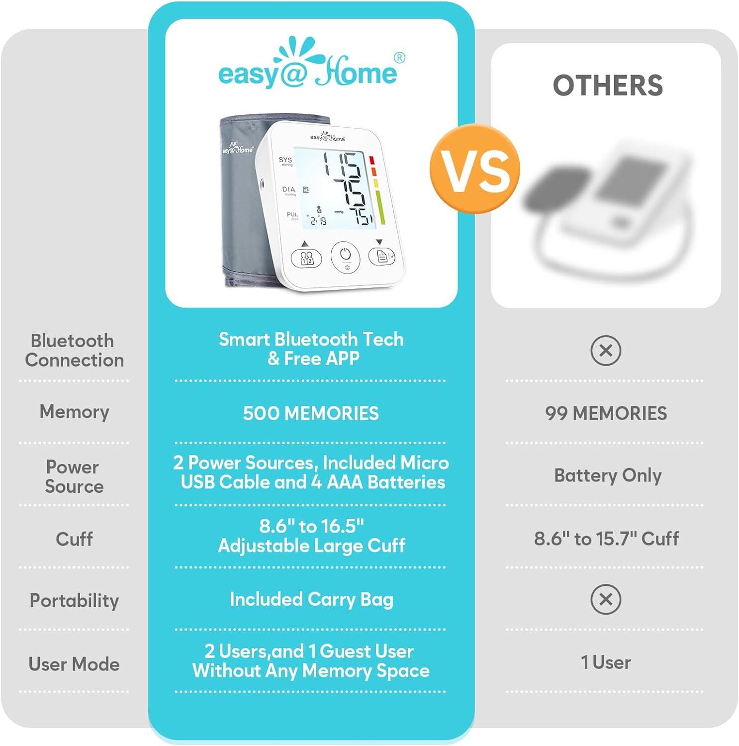 Automatic Arm Blood Pressure Machine: Easy@Home Bluetooth Smart Large Cuff BP Monitor | Digital Sphygmomanometer | iOS  Android APP | EBP08B