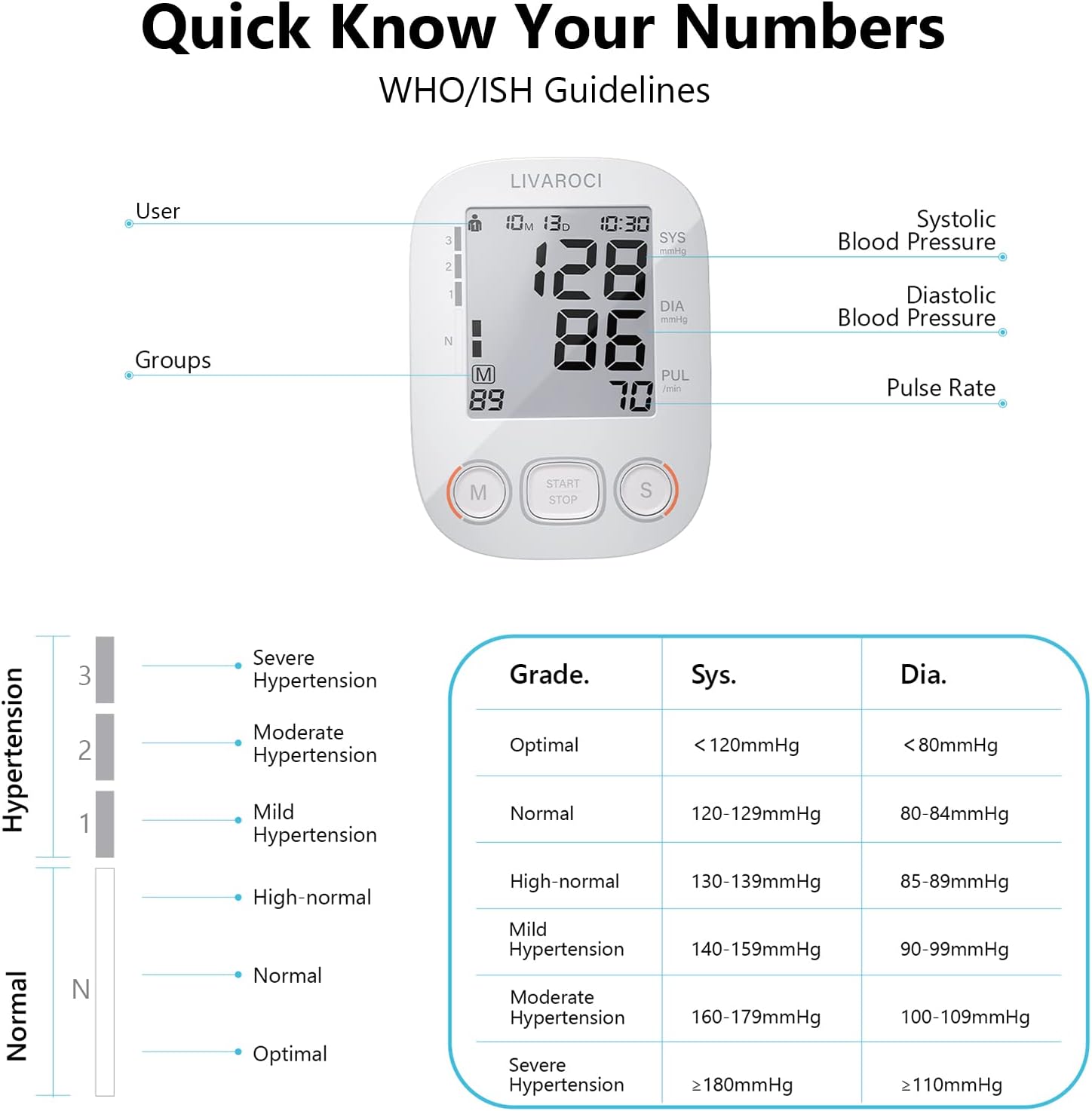 Blood Pressure Monitor, 9-17 13-21 Extra Large Blood Pressure Cuff Upper Arm, LED Color Backlit Screen Automatic Digital Blood Pressure Machine with USB Cable and 4 AAA Batteries