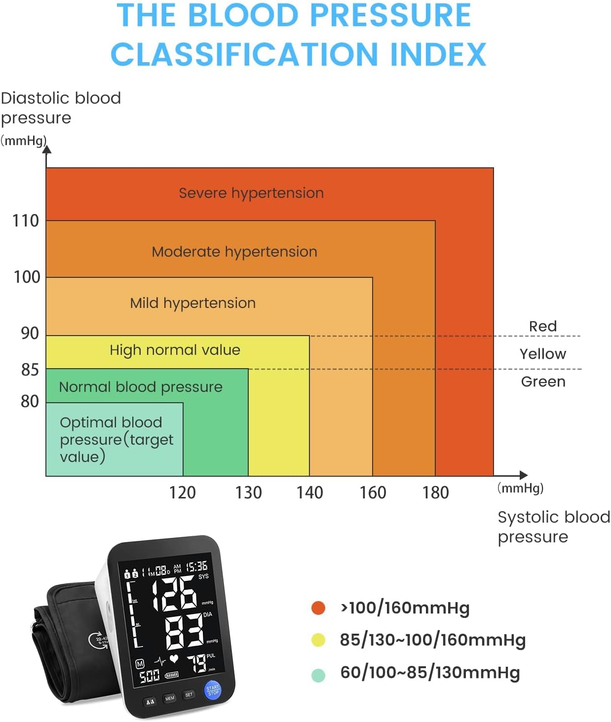 Blood Pressure Monitors for Home Use Blood Pressure Monitor Upper Arm with Automatic Blood Pressure Cuff BP Monitor Machine with Adjustable Wide Range Cuffs Electronic Digital LED Screen, Black