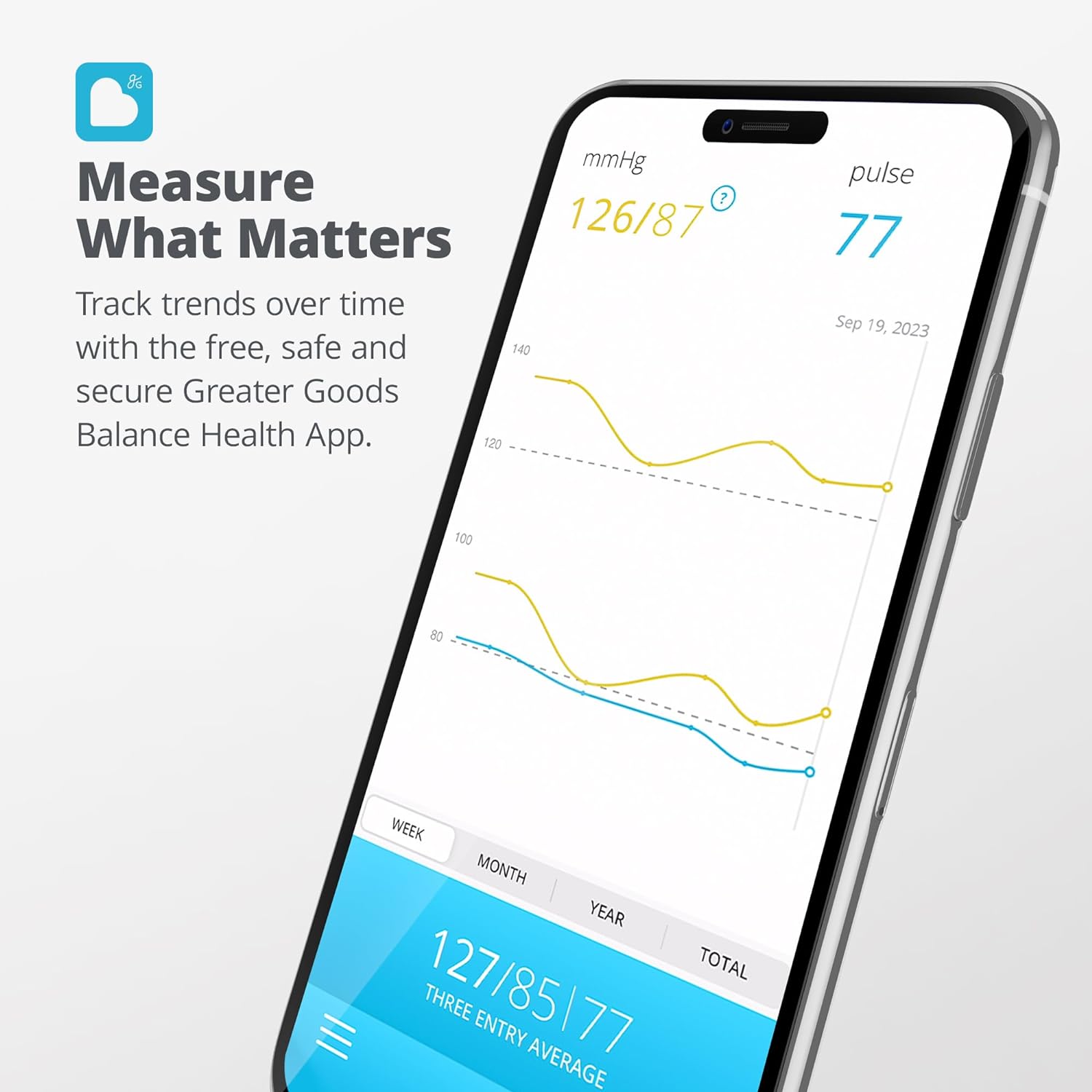 Greater Goods Bluetooth Blood Pressure Monitor for Home Use, Upper Arm BP Monitor with Balance Health App, Designed in St.Louis