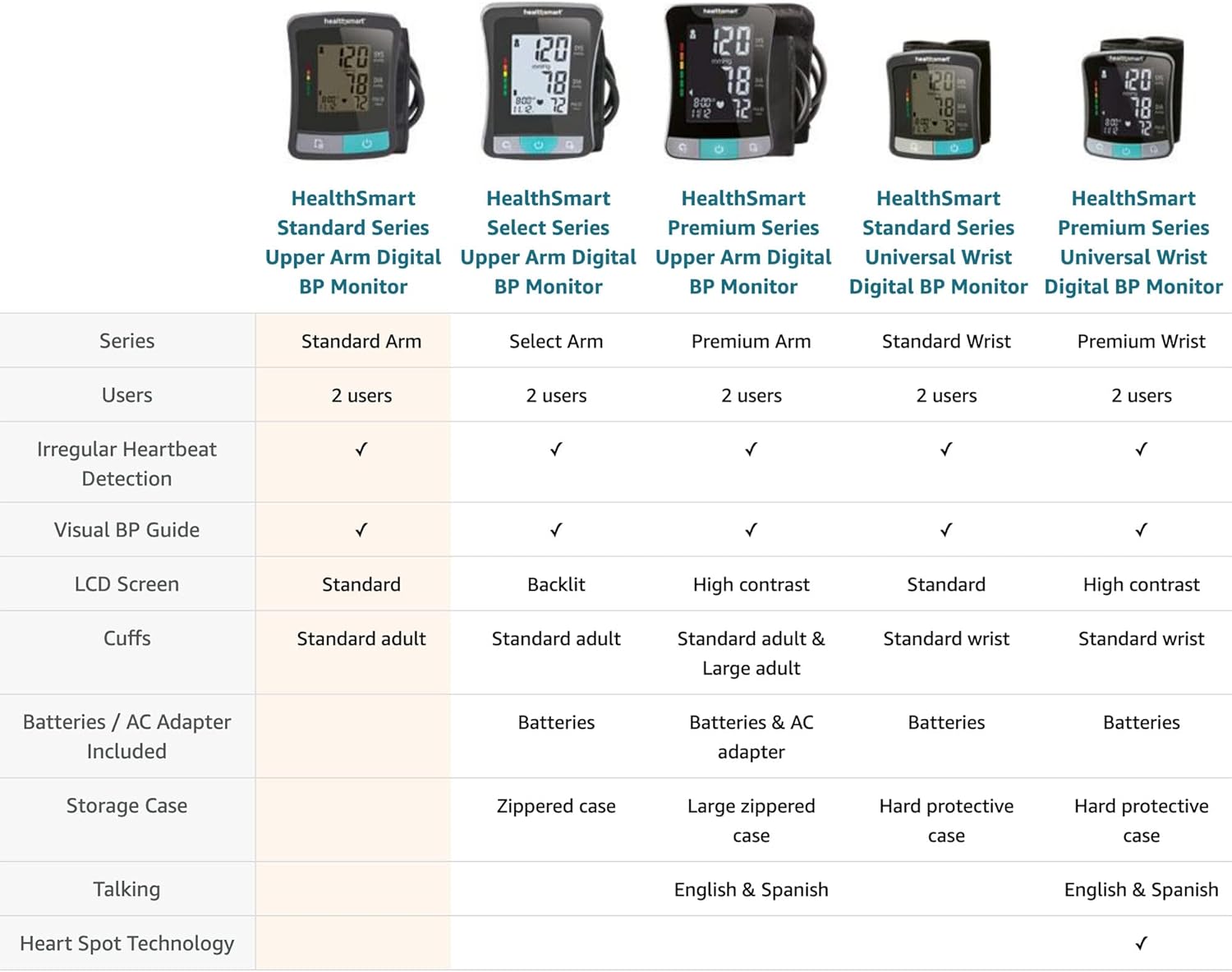 HealthSmart Digital Premium Blood Pressure Monitor with Automatic Upper Arm Cuff that Displays Blood Pressure, Pulse Rate and Irregular Heartbeat, Stores up to 120 Readings for 2 Users