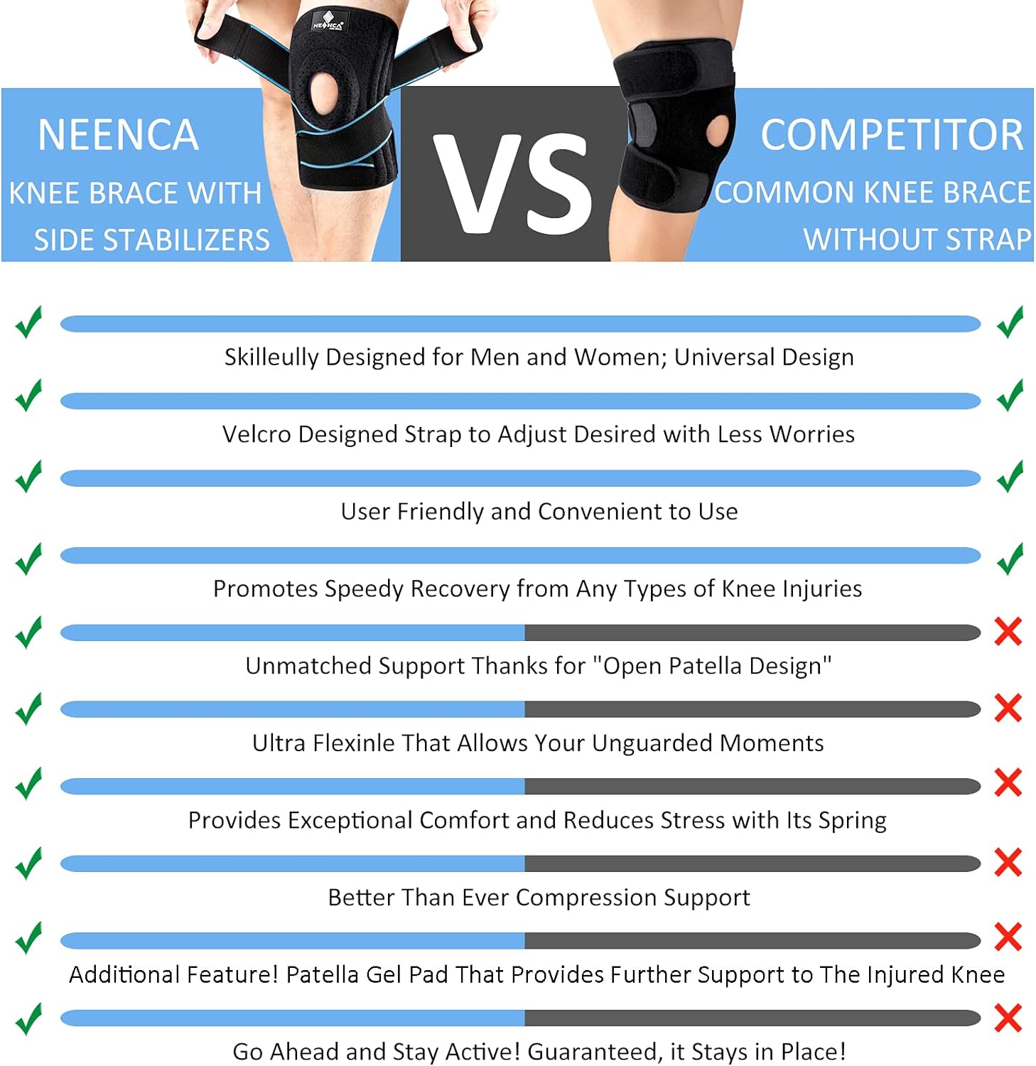 NEENCA Knee Brace for Knee Pain, Adjustable Knee Support with Patella Gel Pad Side Spring Stabilizers, Knee Wrap for Arthritis, Meniscus Tear, ACL, Knee Pain Relief, Runner, Sport - FSA/HSA Approved