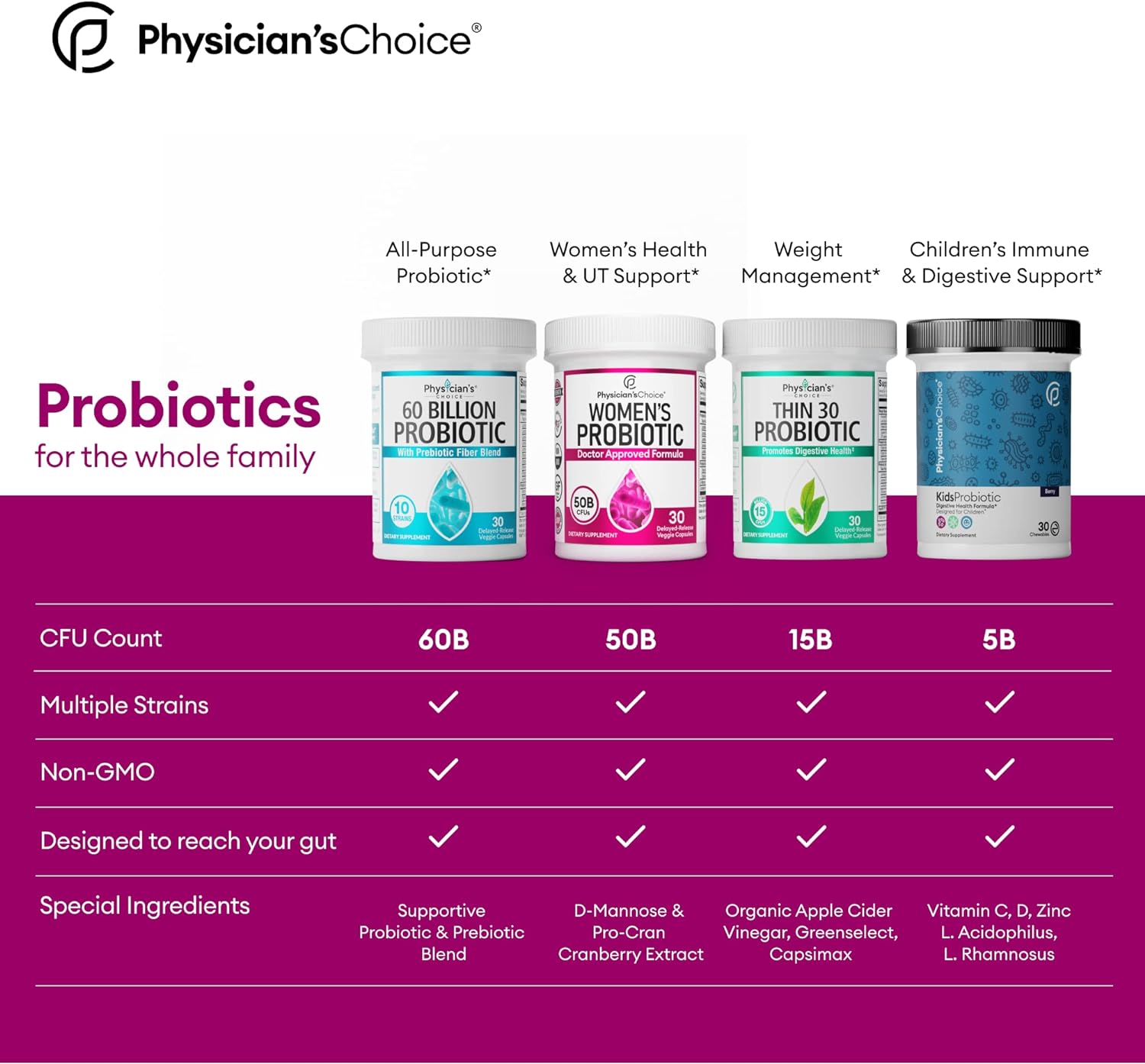 Physicians Choice Probiotics for Women - PH Balance, Digestive, UT, Feminine Health - 50 Billion CFU - 6 Unique Strains for Women - Organic Prebiotics, Cranberry Extract+ - Women Probiotic - 30 CT