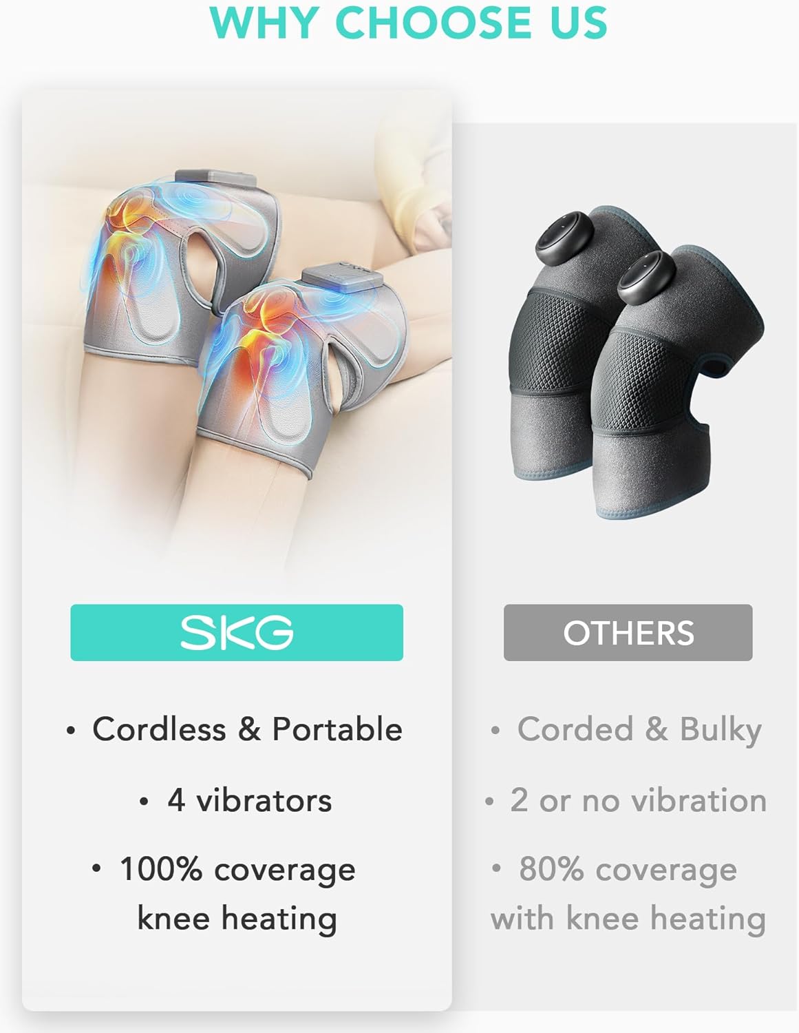 SKG Knee Massager with Heat and Vibration, Cordless Heated Knee Brace for Knee Pain Relief, Portable Knee Massager for Knee Shoulder Elbow Massage for Joint Pain Use at Home Office Outdoor, W3 PRO