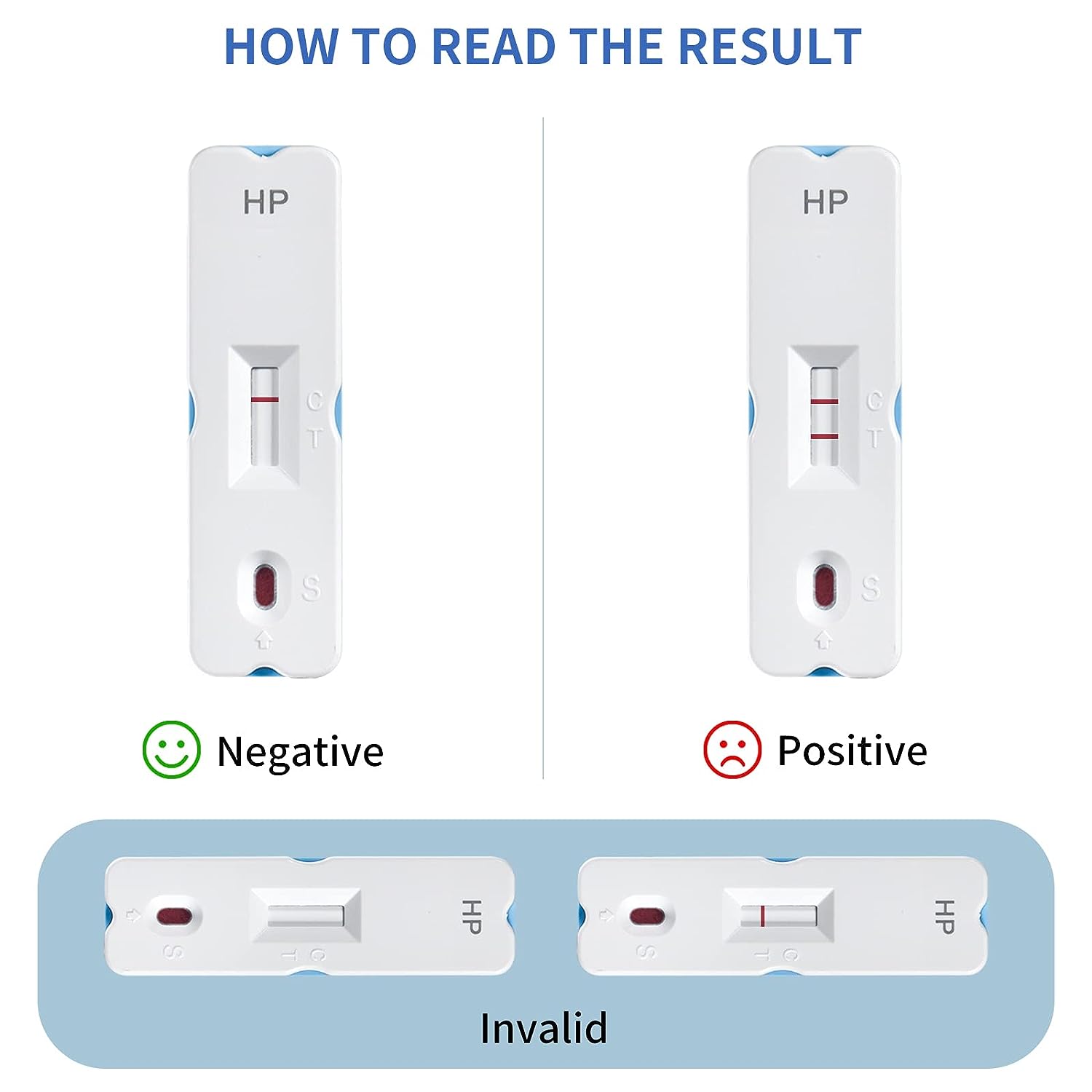 STARRIVER H Pylori Test Kit, Helicobacter Pylori Test Kits at Home - 2 Tests H. Pylori Test Kits, h-Pylori Self-Test for Home Use, Easy to Use, Result in 15mins