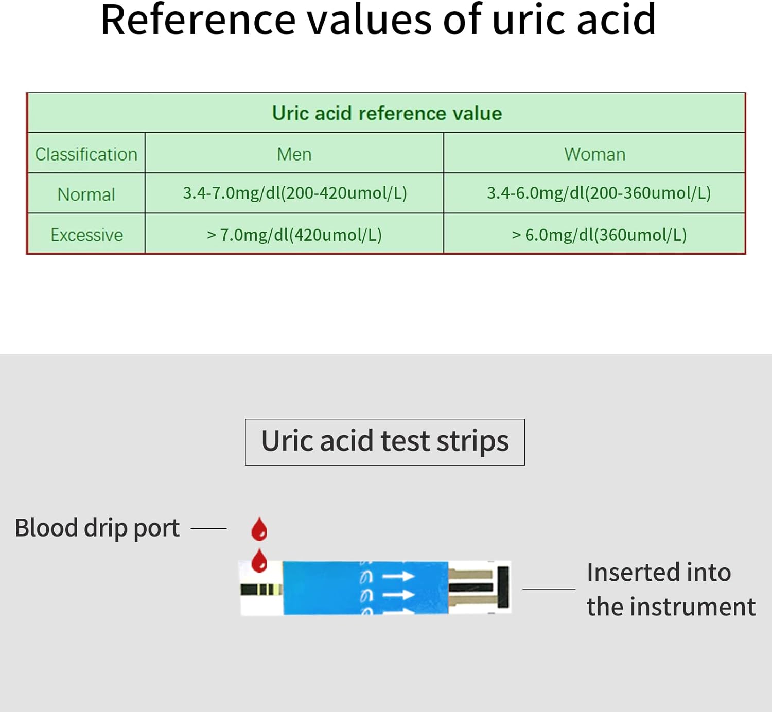 URIT PA-11 Uric Acid Test Kit for Home Use, Uric Acid Test Meter at Home - Includes 25 Test Strips, Lancing Device Lancets-25 Count, Carrying Case