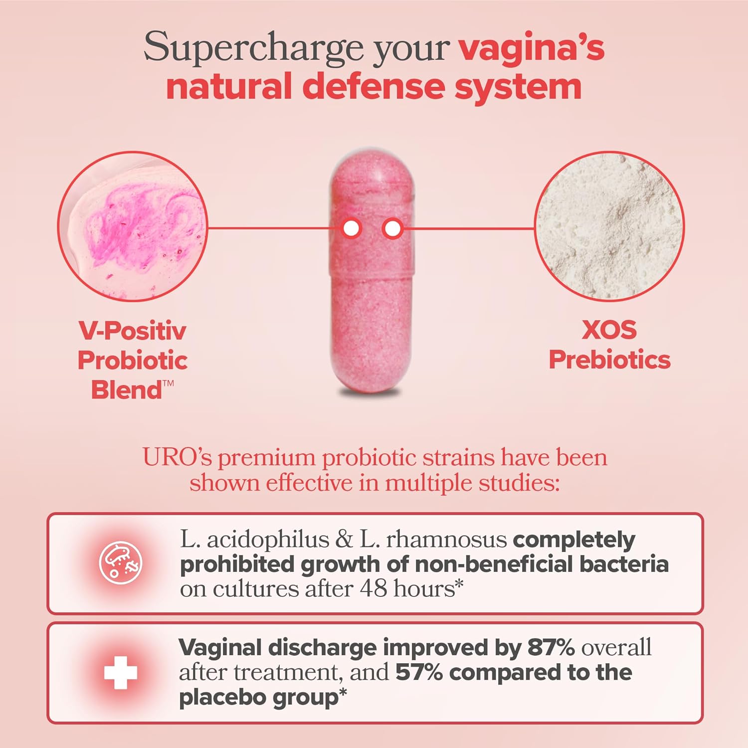 URO Vaginal Probiotics for Women pH Balance with Prebiotics Lactobacillus Blend - Womens Health Supplement - Promote Healthy Vaginal Odor Vaginal Flora, 60 Count (Pack of 1)